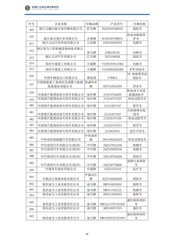 3月税法速递_54