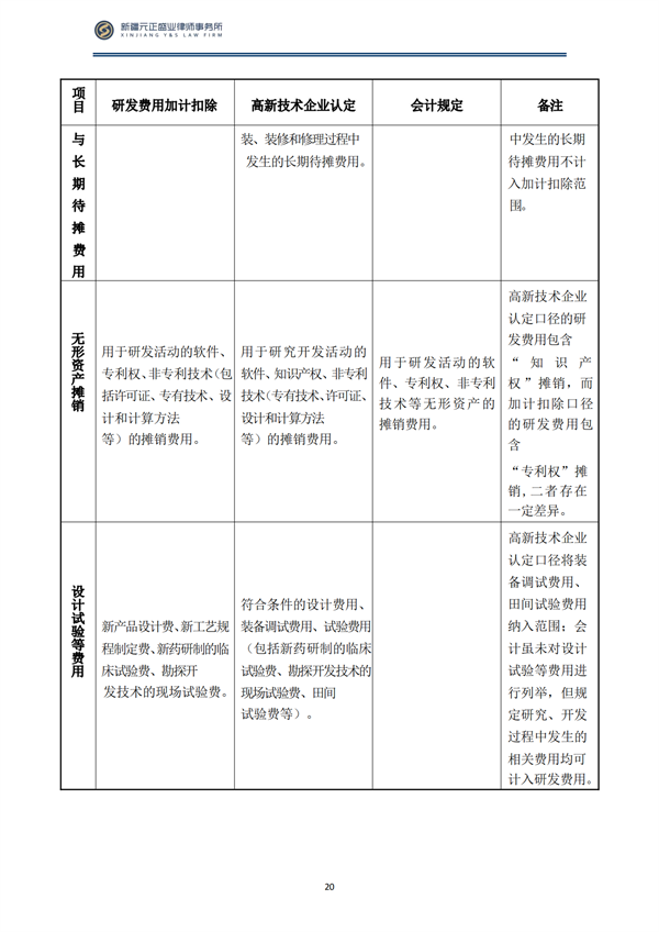 8月税法速递1_21