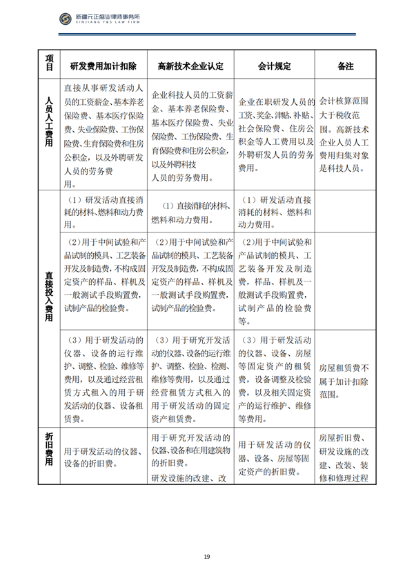 8月税法速递1_20